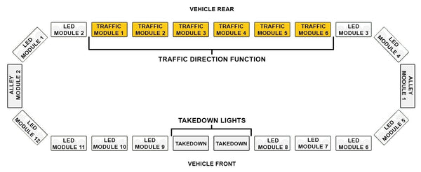 Custom 46" New Streamlined Linear Generation 3.5 LED Lightbar